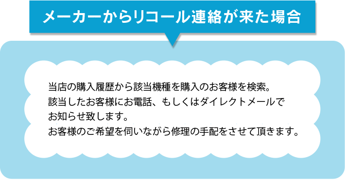 メーカーからリコール連絡が来た場合